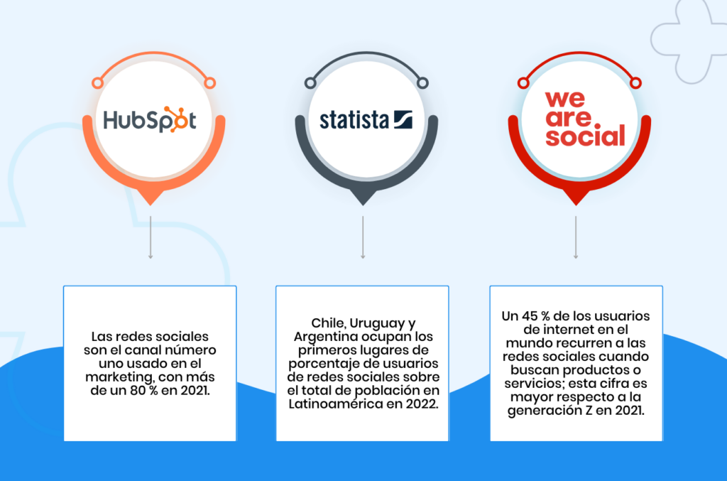cómo vender más en redes sociales