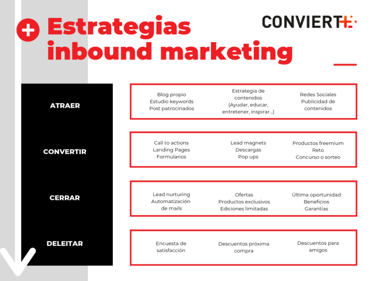 Ideas Ejemplos Y Estrategias De Inbound Marketing 9317