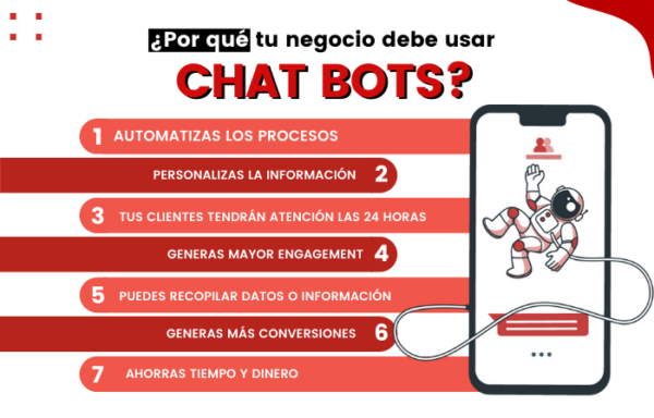 Aprovechar los Chatbots en un Negocio Online | Convierte Más