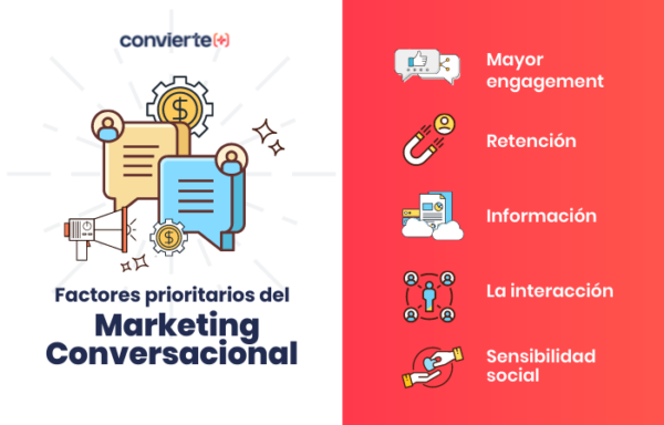 Marketing Conversacional y sus Ventajas | Convierte Más