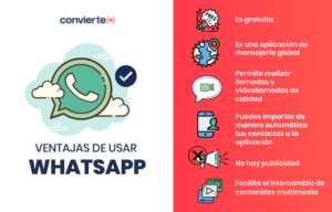 e-commerce con WhatsApp