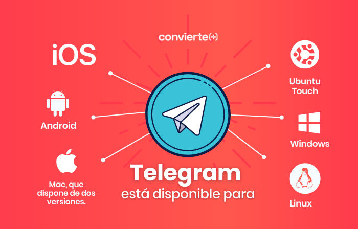 Publicidad en Telegram