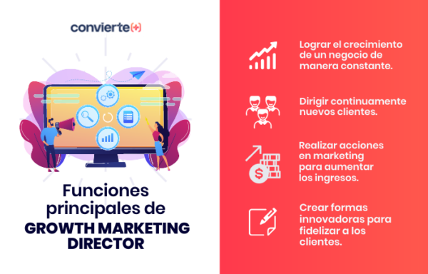 Profesionales En Marketing Digital Más Demandados | Convierte+