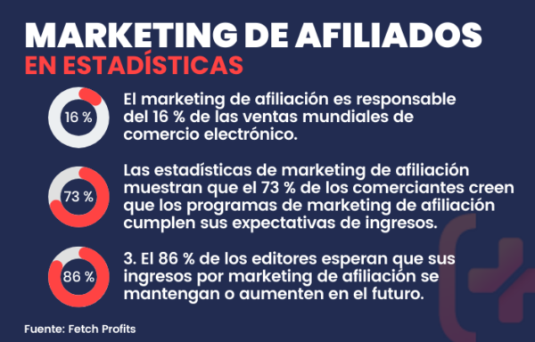 Marketing De Afiliados Paso A Paso Convierte Más