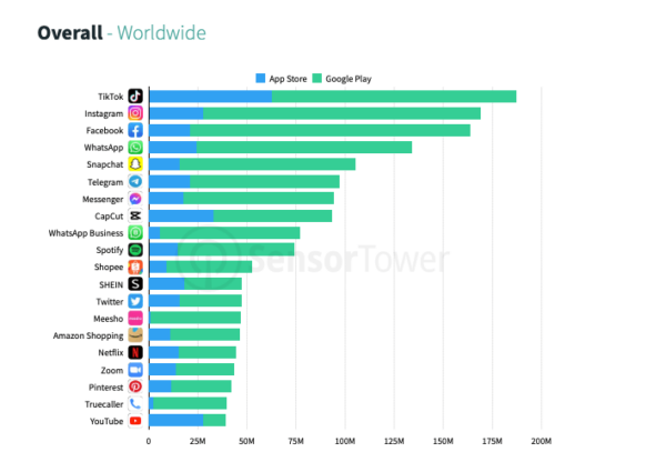 Tendencias De Redes Sociales 2023 Convierte Más