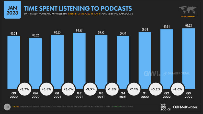 tendencias del podcasting 