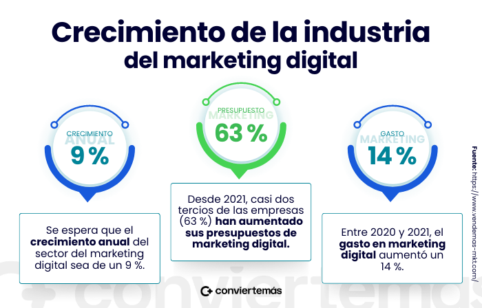 las profesiones de marketing más demandadas en 2023