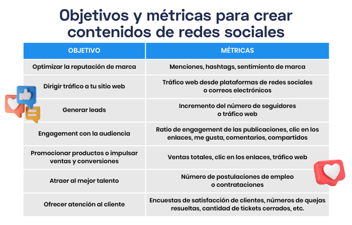 objetivos y métricas de redes sociales