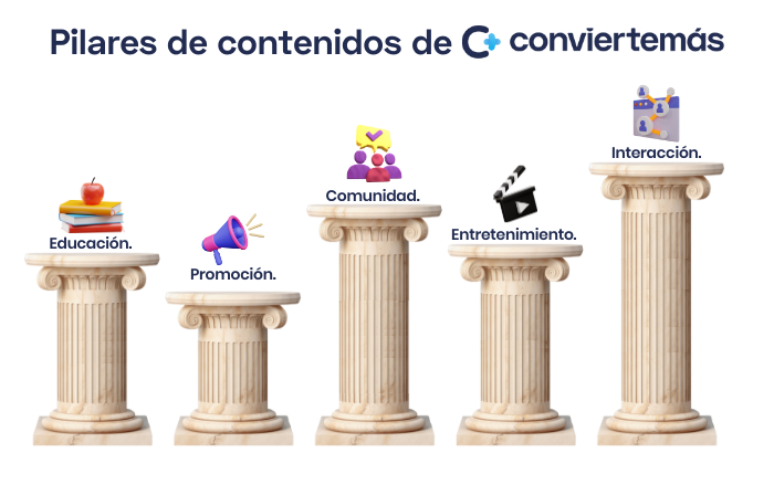 pilares de contenidos para redes sociales