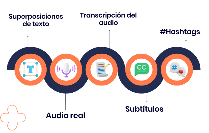 posicionamiento orgánico en redes sociales