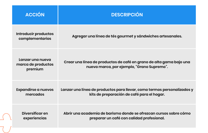 estrategia de marketing y ventas