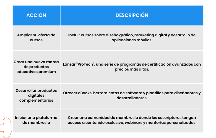 estrategia de marketing y ventas