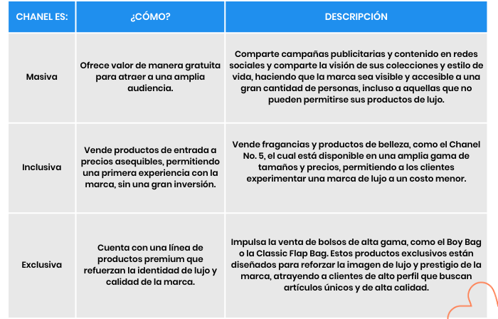 estrategia de marketing