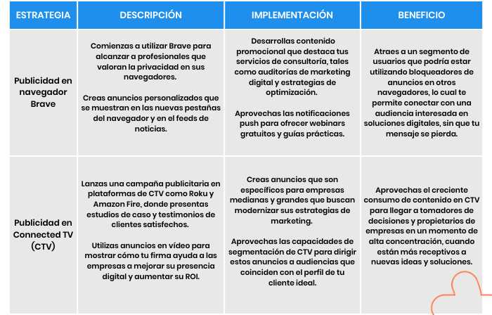 tendencias de marketing 2024