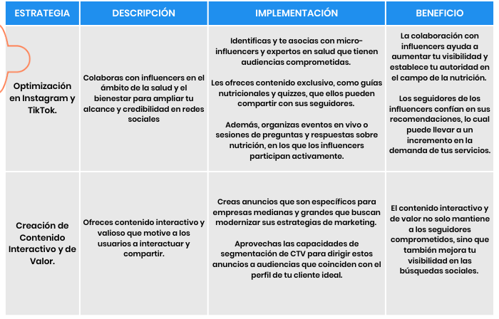 tendencias de marketing 2024